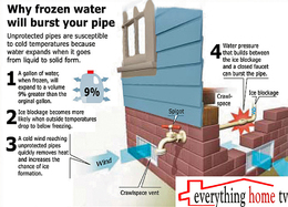 Preventing Frozen Pipes